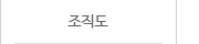 퀵메뉴 이름 미입력